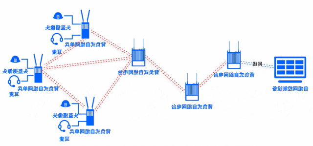 宽带MESH自组网有哪些应用场景？